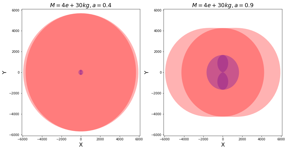 ../_images/examples_Visualizing_Event_Horizon_and_Ergosphere_%28Singularities%29_of_Kerr_Metric_or_Black_Hole_7_1.png