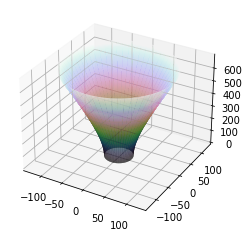 ../_images/examples_Plotting_Spatial_Hypersurface_Embedding_for_Schwarzschild_Spacetime_4_0.png