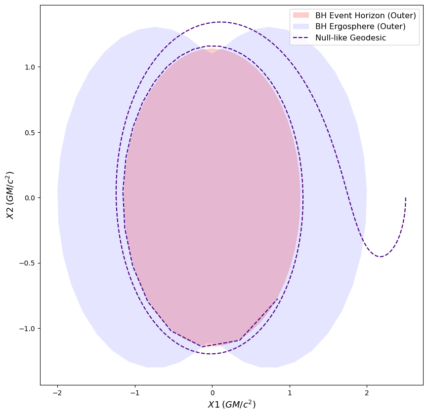../_images/examples_Visualizing_Frame_Dragging_in_Kerr_Spacetime_10_0.png