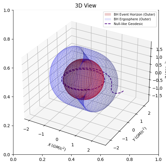 ../_images/examples_Visualizing_Frame_Dragging_in_Kerr_Spacetime_8_0.png