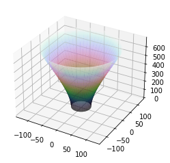 ../_images/examples_Plotting_spacial_hypersurface_embedding_for_schwarzschild_spacetime_4_0.png