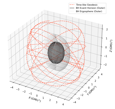 ../_images/examples_Using_Geodesics_(Back-ends_&_Plotting)_19_0.png