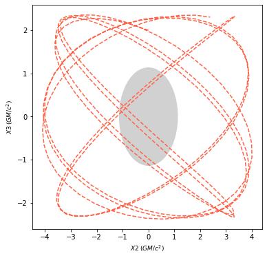 ../_images/examples_Using_Geodesics_(Back-ends_&_Plotting)_20_1.png