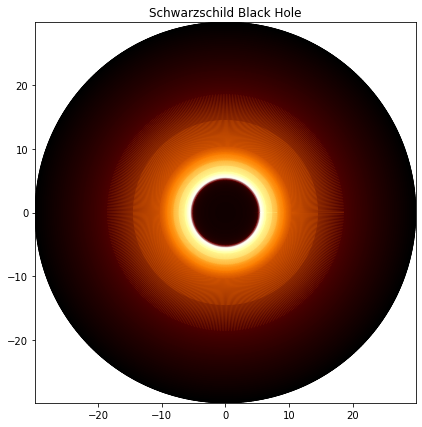 ../_images/examples_Shadow_cast_by_an_thin_emission_disk_around_a_black_hole_6_0.png